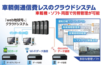 NPシステム‗クラウド型運行管理システム　Web地球号